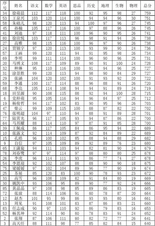 21班期末考试成绩 (1)答案