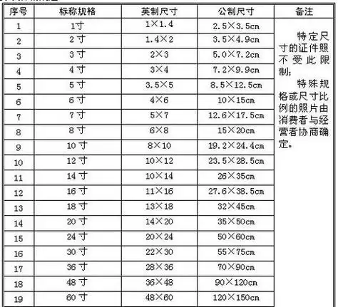 照片尺寸怎么修改照片尺寸怎么调整大小