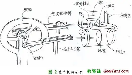 10 灿坤咖啡机蒸汽有声音 0回答 10 自制diy简易蒸汽机 1回答 您好?