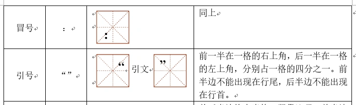 方格纸写作文时遇到开头空两格时前引号需要单独占一格那么开头不空格