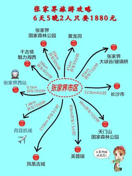 来张家界旅游攻略2人6天5晚只需1880元