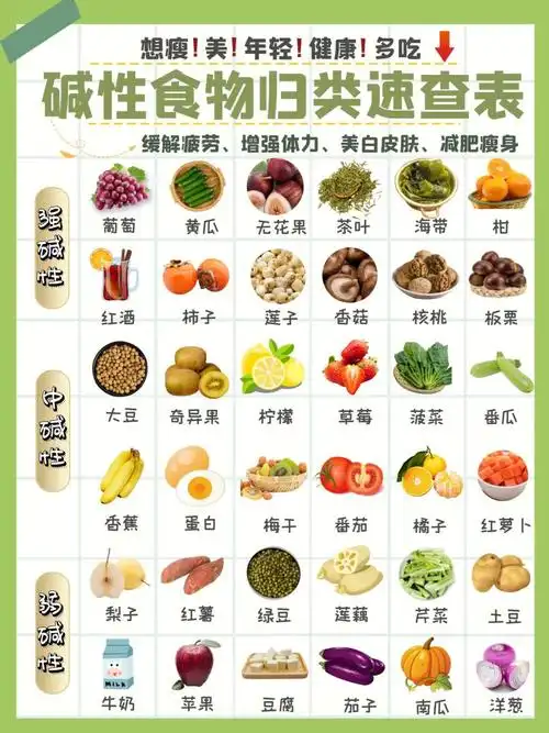 多吃碱性食物96瘦年轻健康!不是梦