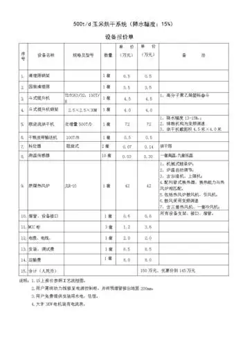 500t玉米烘干系统设备报价单doc1页