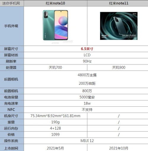 红米note11和note10区别哪个好参数配置不同点对比评测