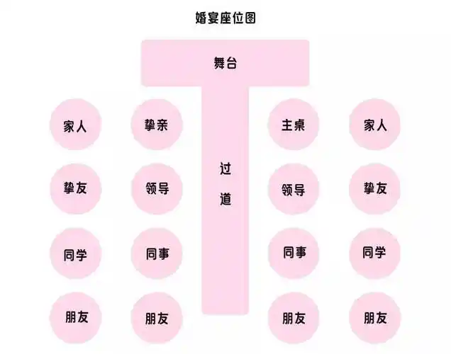 婚礼座位安排全攻略