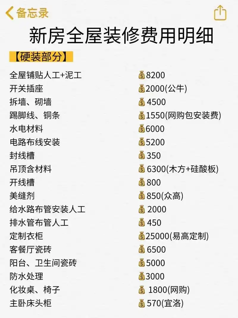 新房子装修费用明细#装修清单 #好物推荐97 #智能改变生活 - 抖音