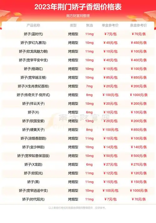 2023荆门娇子香烟价格多少钱一包娇子香烟价格表