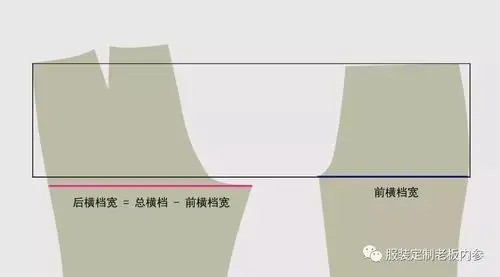 裤子上裆各部位的关系