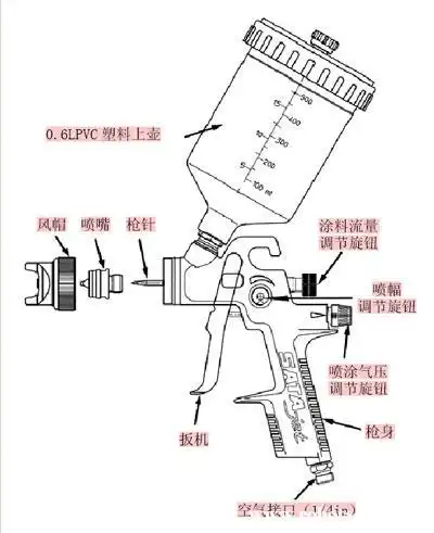 汽车空气喷涂及其实际操作介绍-应用技术-在线学堂-中国机器人教育网