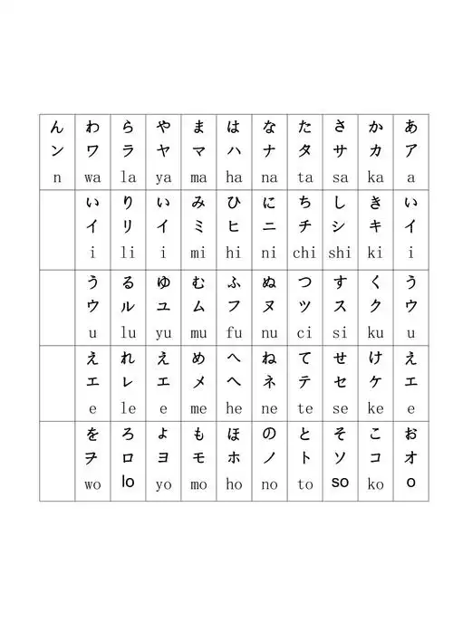 平假名片假名对照表2页