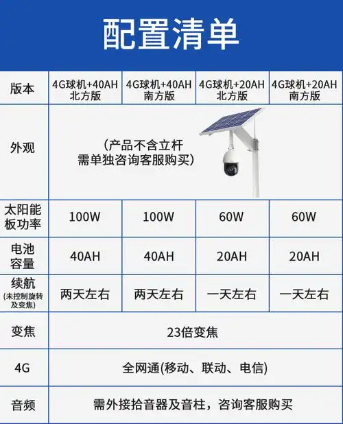 dahua大华太阳能监控球机4g户外摄像头无网无电监控器400万高清夜视