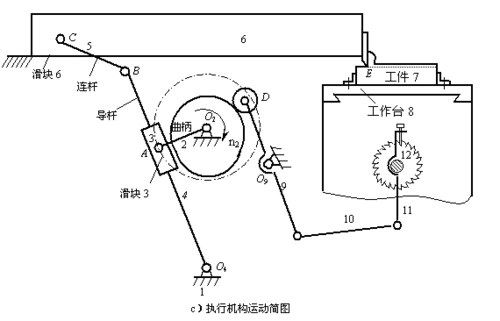 牛头刨床机构的分析与综合