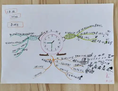 三年级数学上第一单元思维导图