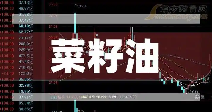 a股2024年菜籽油相关概念股名单收藏4月10日