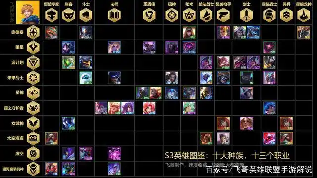 云顶之弈s3版本:新版本英雄看不懂?一图看懂银河战争十大种族