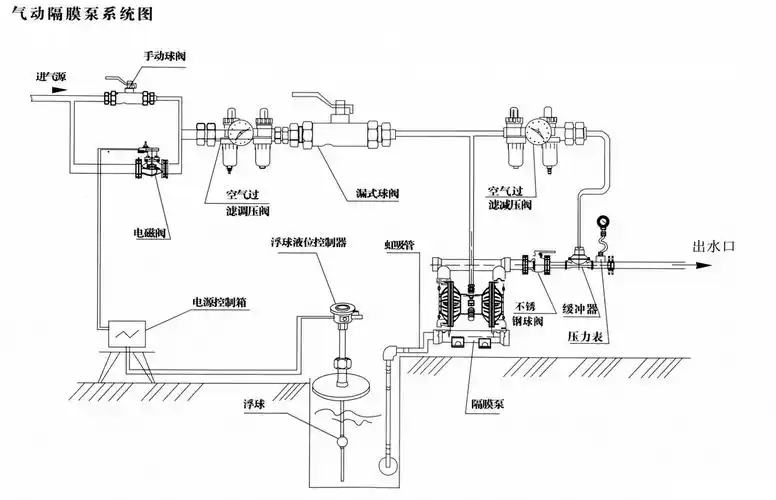 气动隔膜泵安装示意图与安装要求