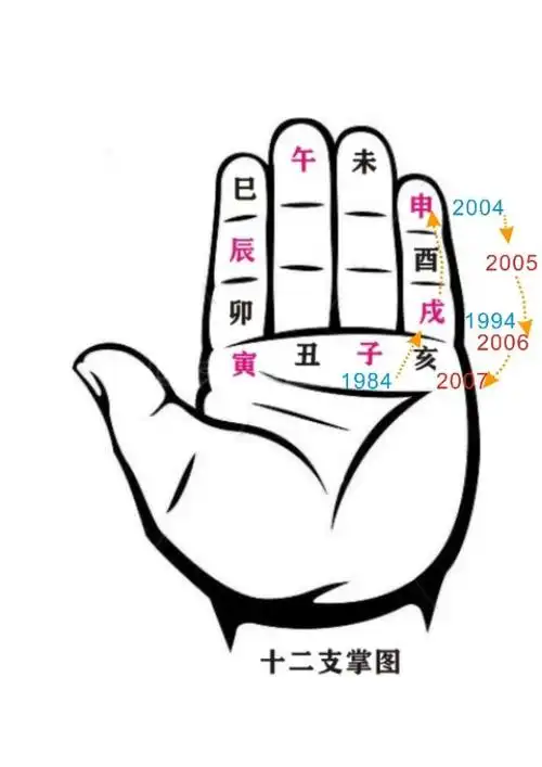 用十二支掌配合上中下三元甲子年把公历年转换为干支纪年法