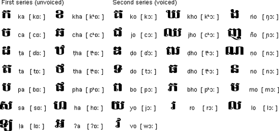 的写法和读音柬埔寨语高棉语)字母发音-小语种口语网官网柬埔寨字母表