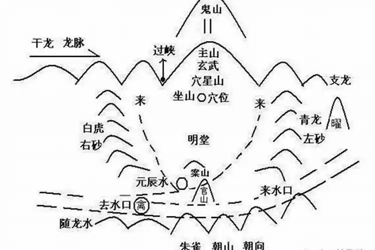 长生风水法廿四山水口吉凶(风水中如何看水口)