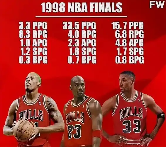 1998nba总决赛录像回放(98年总决赛,乔丹场均33.5 4 2.3,皮蓬15.7 6.