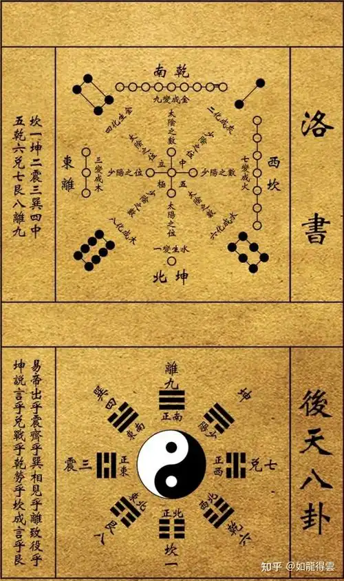 上古神话河图洛书 - 知乎