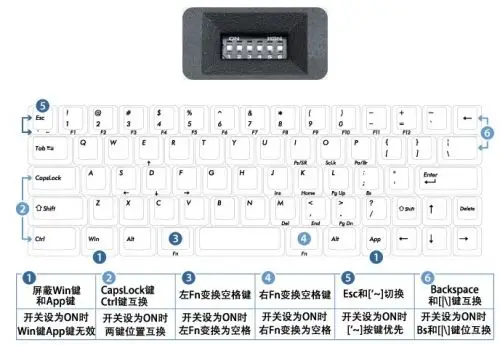 上面两张图是filco minila键盘按键的介绍以及dip调节键的使用说明