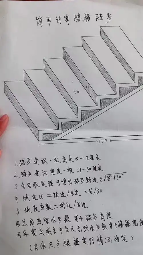 简单的楼梯踏步计算-教育视频-搜狐视频