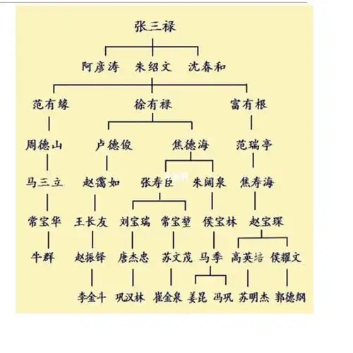 中国相声传承谱系_相声_德云社_娱乐_娱乐其他