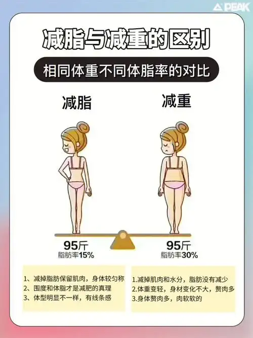 减脂与减重的区别如何正确的进行运动