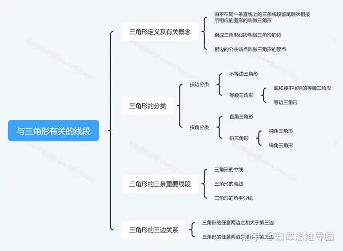 三角形思维导图