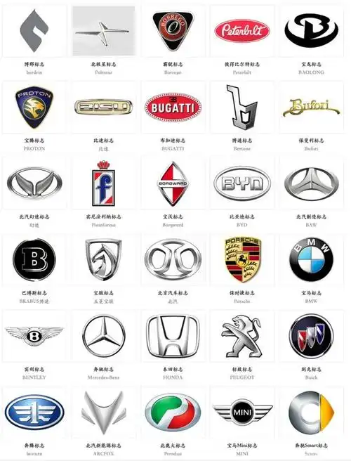 汽车标志及名称大全,汽车符号仪表图案大全-图片大观-奇异网