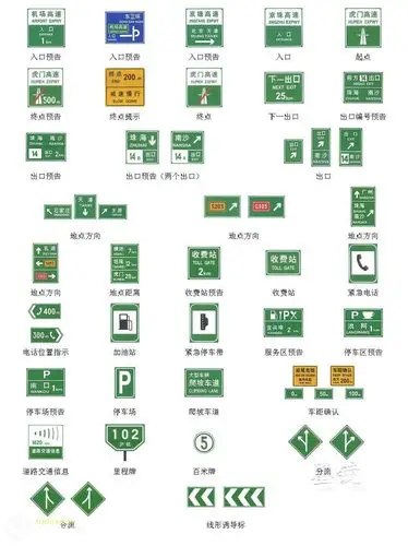 详情            感谢墨镜兄整理   -------   指路标志(高速公路)