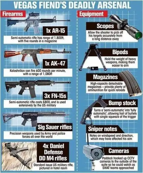改造成全自动武器,能把半自动步枪改造成每分钟发射400到800发子弹