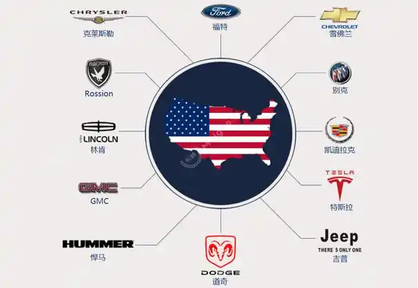 一篇文章让小白基本了解汽车(下)