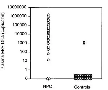 spss 如何把散点图的重复值都显示出来
