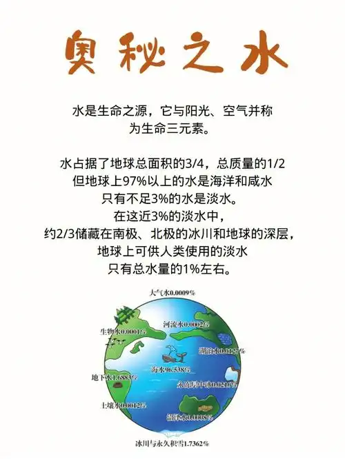 奥秘之水让孩子们认识水的重要性