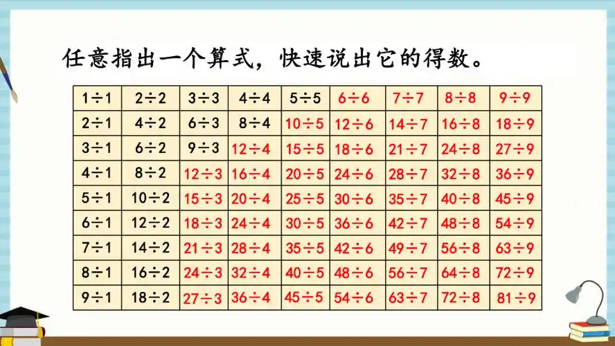 人教版数学二年级下册第四单元表内除法二46整理和复习课件