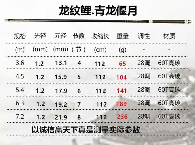 鱼竿龙纹鲤青龙偃月 高碳素台钓竿 超轻超