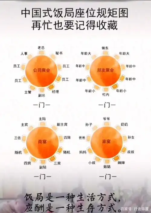 中国酒席座位规矩图,请收藏