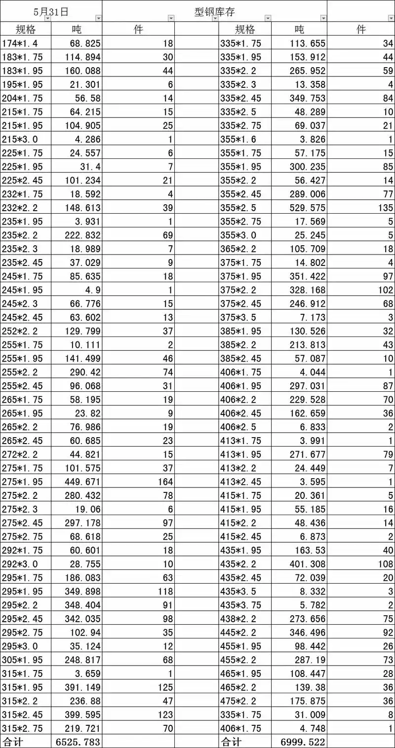 镀锌带钢现货及.c.z型钢 - 抖音