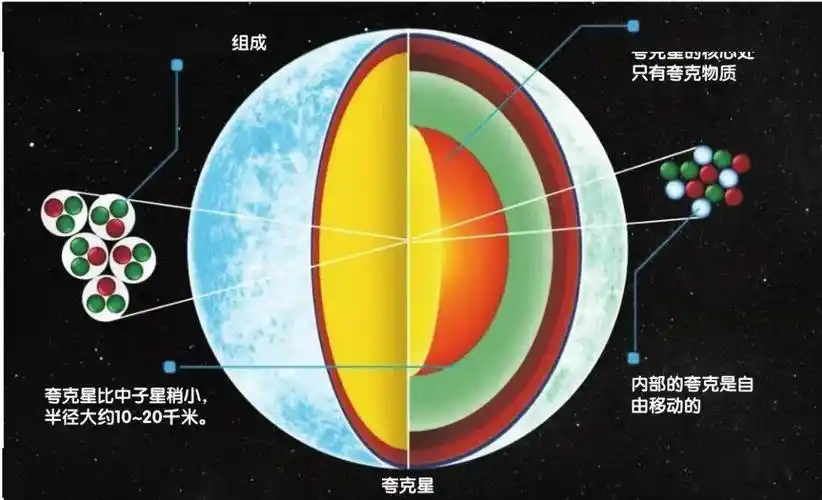 浩瀚宇宙中寻觅夸克星_中子星_恒星_物质