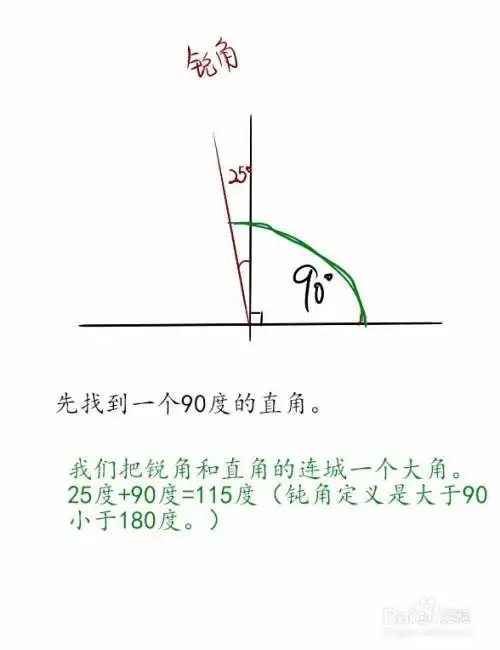 角的分类和画角教学视频