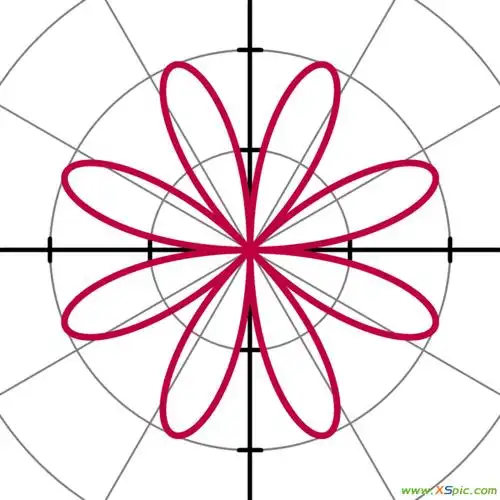 玫瑰形曲线 要极坐标方程和图形