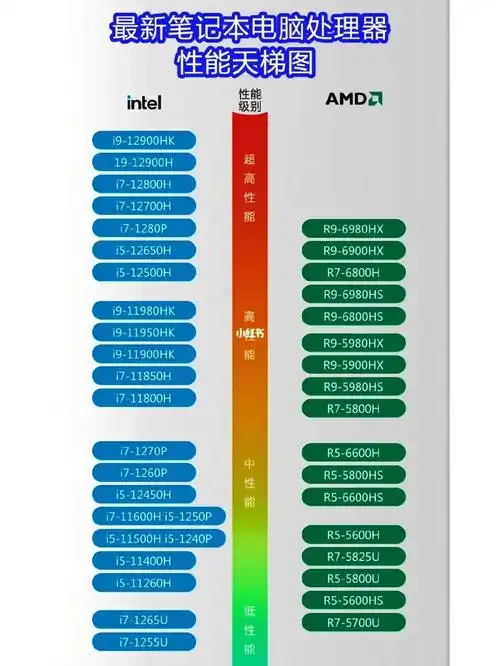 笔记本电脑性能天梯图