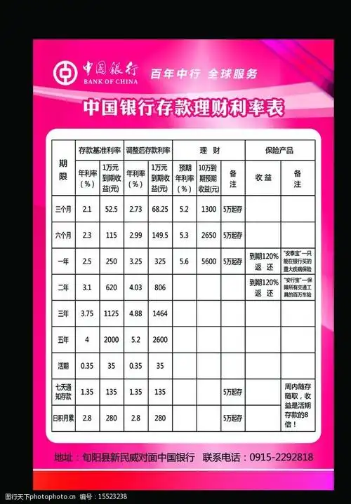 中国银行存款理财利率表图片