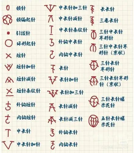 手绘钩针基础符号大全建议收藏