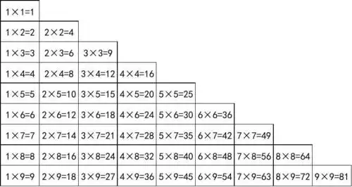 九九乘法口诀表(一页纸上的清晰打印版)