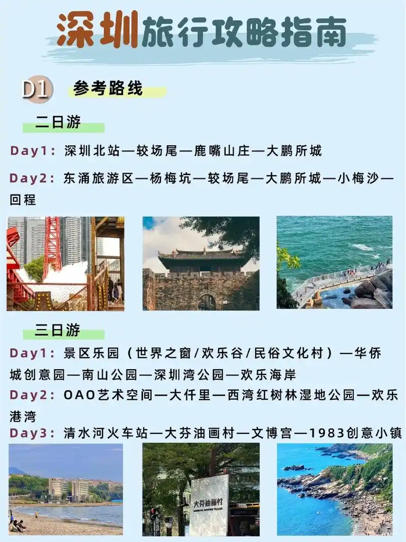 保姆级攻略来了!有了它全.#五一旅游景点推荐 - 抖音