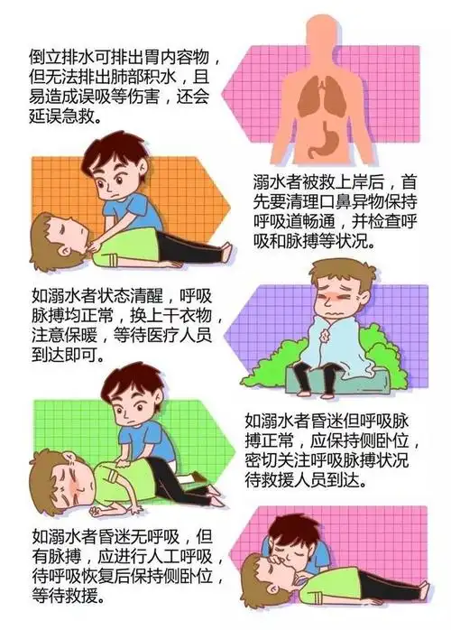 珍爱生命 预防溺水 不让错误的方法耽误了溺水者最佳抢救时间