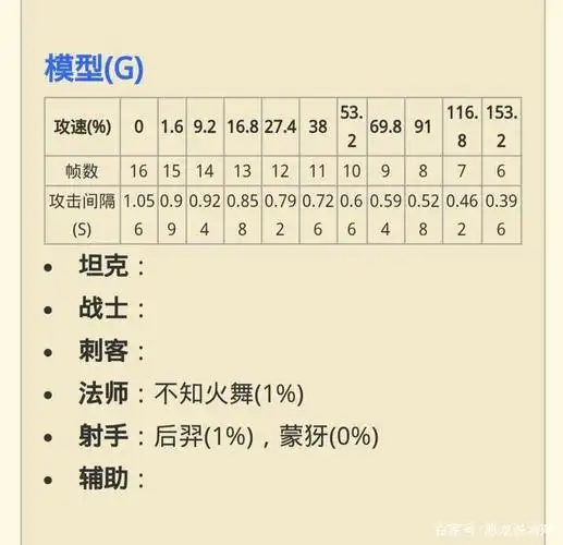 王者荣耀攻速档位大全:最新攻速阈值!